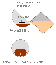 ラテアート 注ぎ