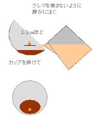 ラテアート 注ぎ